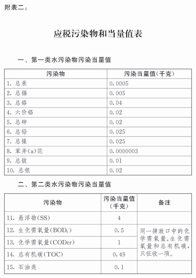 2018年中華人民共和國環(huán)境保護稅法