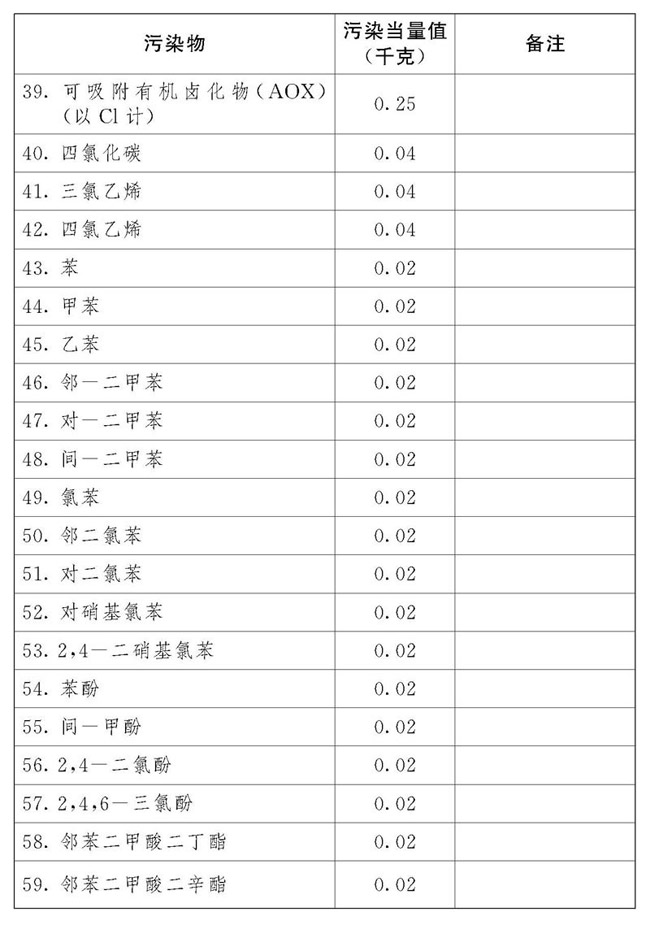 2018年中華人民共和國環(huán)境保護稅法