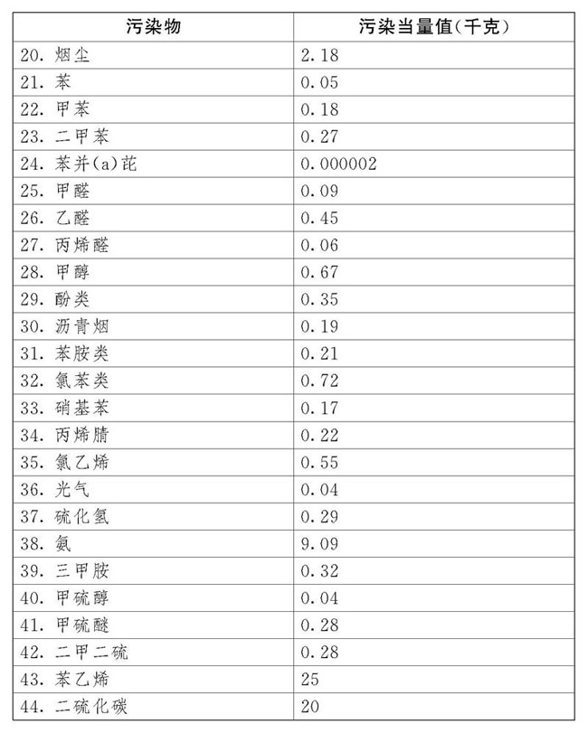 2018年中華人民共和國環(huán)境保護稅法