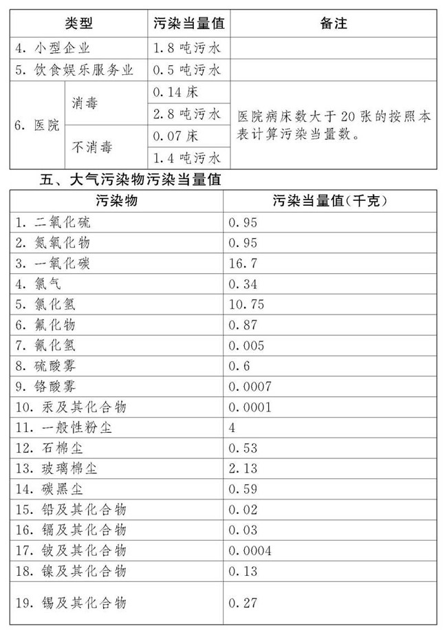 2018年中華人民共和國環(huán)境保護稅法