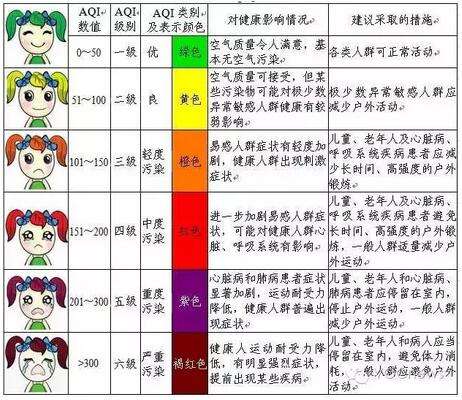 空氣質(zhì)量監(jiān)測中API與AQI污染指數(shù)詮釋