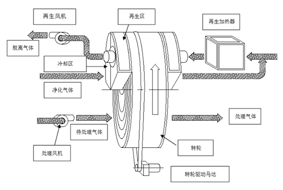 【環(huán)境監(jiān)測科普】VOCs治理技術在制藥行業(yè)中的應用