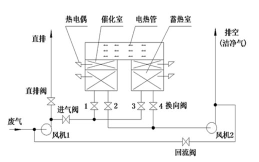 【環(huán)境監(jiān)測(cè)科普】VOCs治理技術(shù)在制藥行業(yè)中的應(yīng)用-（下）
