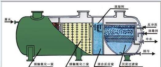 企業(yè)配了污水處理設(shè)備卻不用，將面臨嚴(yán)厲處罰