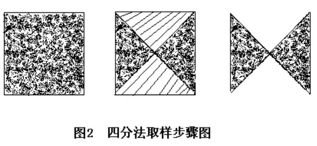 土壤墑情環(huán)境監(jiān)測/檢測的過程是什么樣的