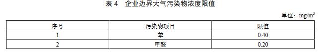 大氣環(huán)境監(jiān)測之涂料、油墨及膠粘劑工業(yè)大氣污染物排放標(biāo)準(zhǔn)（GB 37824—2019）