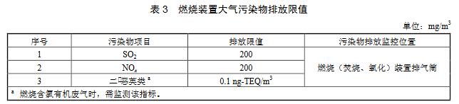 大氣環(huán)境監(jiān)測之涂料、油墨及膠粘劑工業(yè)大氣污染物排放標(biāo)準(zhǔn)（GB 37824—2019）