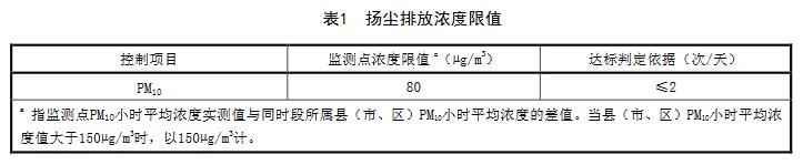 【河北】建筑施工場地?fù)P塵排放標(biāo)準(zhǔn)（DB13/2934-2019）