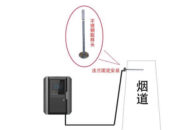 在線式連續(xù)工作泵吸式鍋爐專用NOX氮氧化合物監(jiān)測儀器