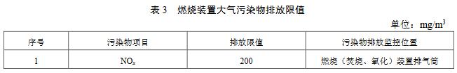 【生態(tài)環(huán)境部】印刷工業(yè)大氣污染物排放標(biāo)準(zhǔn)（征求意見稿）