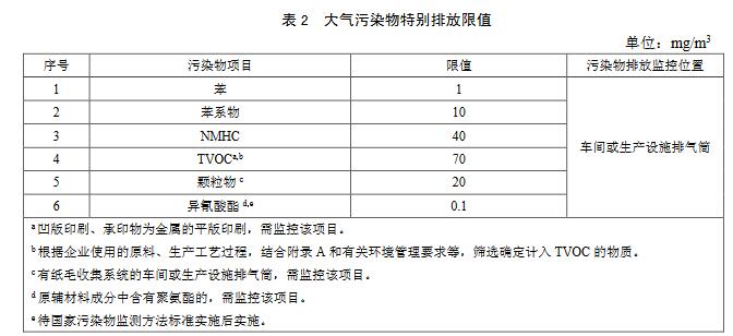 【生態(tài)環(huán)境部】印刷工業(yè)大氣污染物排放標(biāo)準(zhǔn)（征求意見稿）