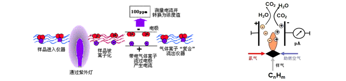 廠界無(wú)組織揮發(fā)性有機(jī)物VOCs在線監(jiān)測(cè)方法介紹