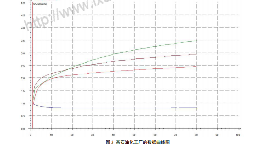 惡臭電子鼻在化學(xué)工業(yè)區(qū)惡臭氣體監(jiān)測中的應(yīng)用研究