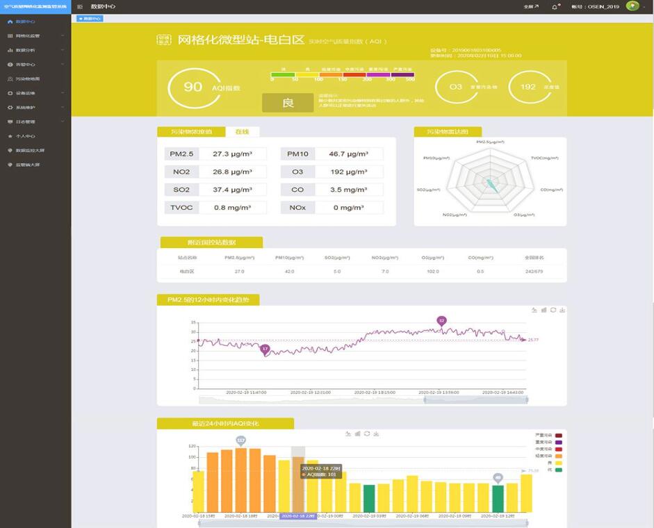空氣質(zhì)量網(wǎng)格化監(jiān)控監(jiān)測系統(tǒng)云平臺