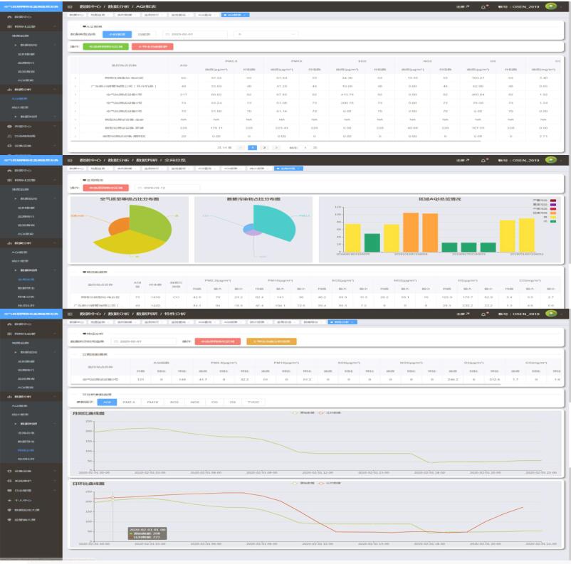 空氣質(zhì)量網(wǎng)格化監(jiān)控監(jiān)測系統(tǒng)云平臺