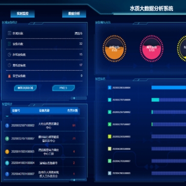 水質(zhì)監(jiān)控系統(tǒng)云平臺(tái)軟件