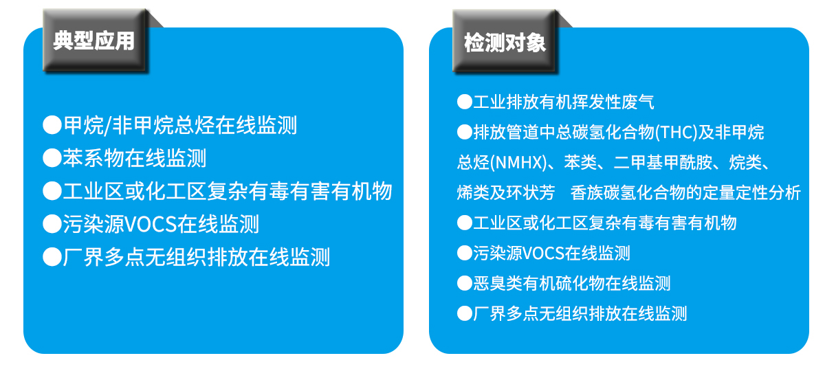 南通市2020年重點行業(yè)揮發(fā)性有機物VOCs綜合治理方案