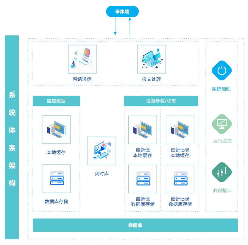 可移動(dòng)式環(huán)境監(jiān)測(cè)設(shè)備|空氣質(zhì)量監(jiān)測(cè)系統(tǒng)設(shè)備|大氣環(huán)境污染監(jiān)測(cè)系統(tǒng)