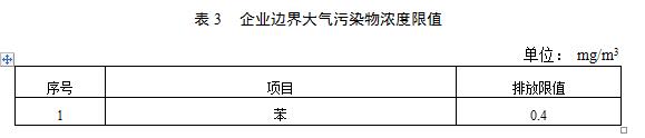 【江蘇】《汽車維修行業(yè)大氣污染物VOCs排放標(biāo)準(zhǔn)》二次征求意見稿