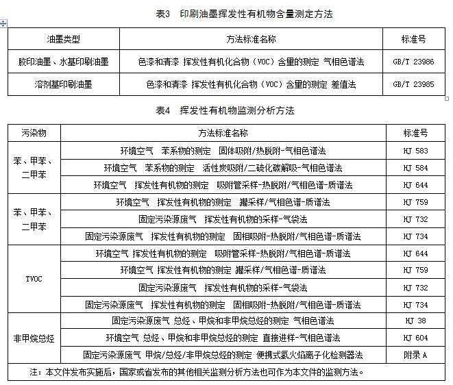 【江西】《揮發(fā)性有機物VOCs排放標(biāo)準(zhǔn) 第1部分：印刷業(yè)》