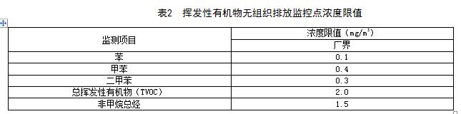 江西：《VOCS揮發(fā)性有機物排放標準 第1部分：印刷業(yè)》