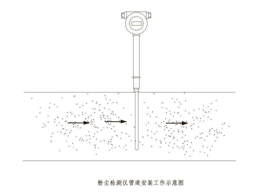 飼料廠管道粉塵檢測(cè)儀 管道粉塵濃度報(bào)警器 粉塵濃度在線監(jiān)測(cè)儀