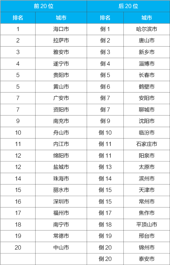 國家生態(tài)環(huán)境部通報4月和1-4月全國地表水及大氣環(huán)境空氣質(zhì)量狀況