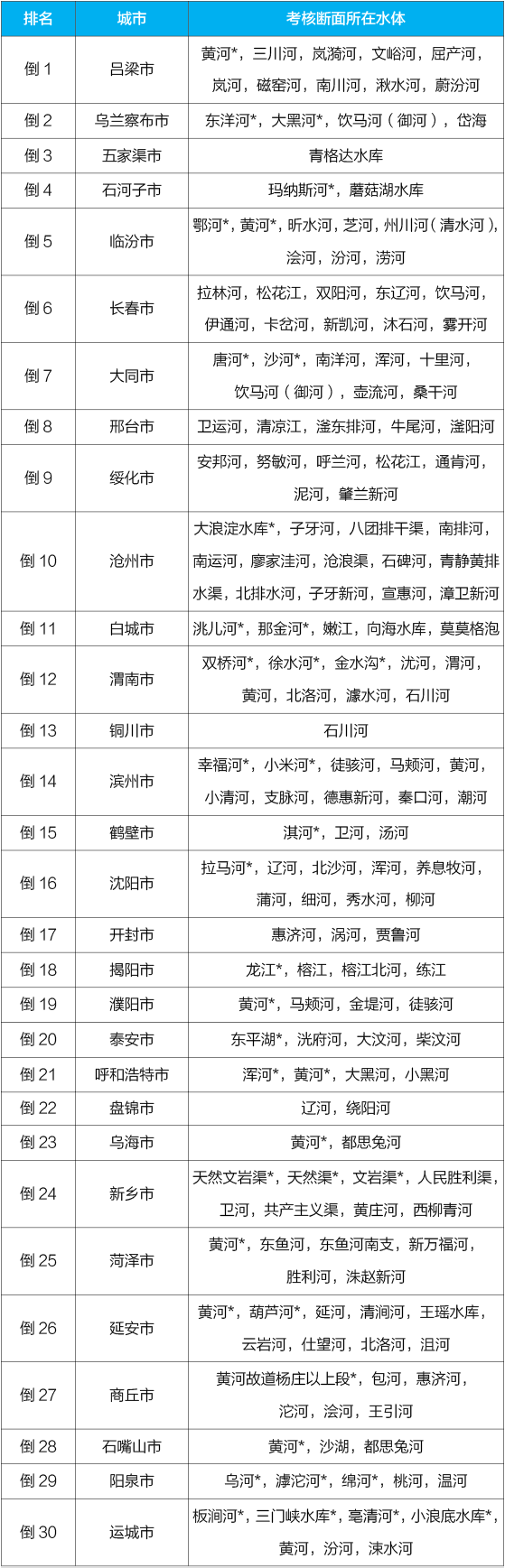 國家生態(tài)環(huán)境部通報4月和1-4月全國地表水及大氣環(huán)境空氣質(zhì)量狀況