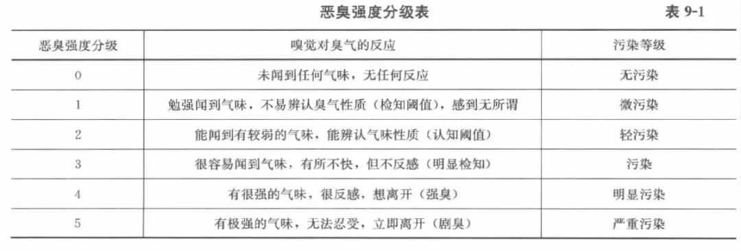 污水站惡臭臭氣體來源分類及處理方式