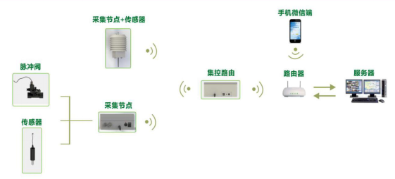 智慧農(nóng)業(yè)水肥一體化灌溉技術(shù)解決方案