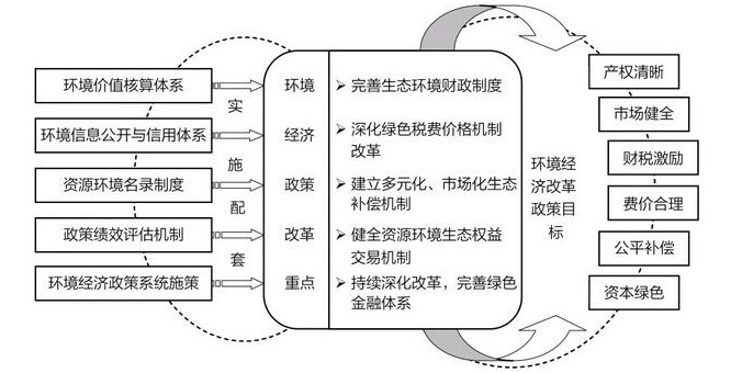 生態(tài)環(huán)境監(jiān)測體系有哪些組成結(jié)構(gòu)呢