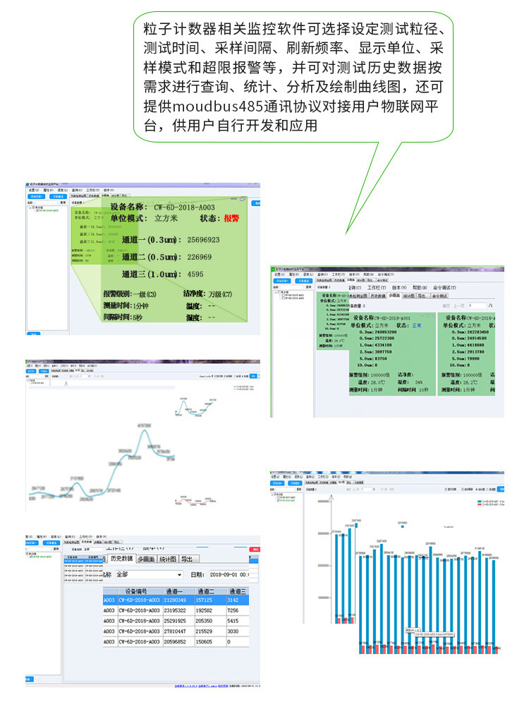 鋰電池?zé)o塵車間環(huán)境監(jiān)測儀 凈化車間塵埃粒子在線監(jiān)測