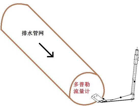 城市排水管道環(huán)境水質水位監(jiān)測儀器