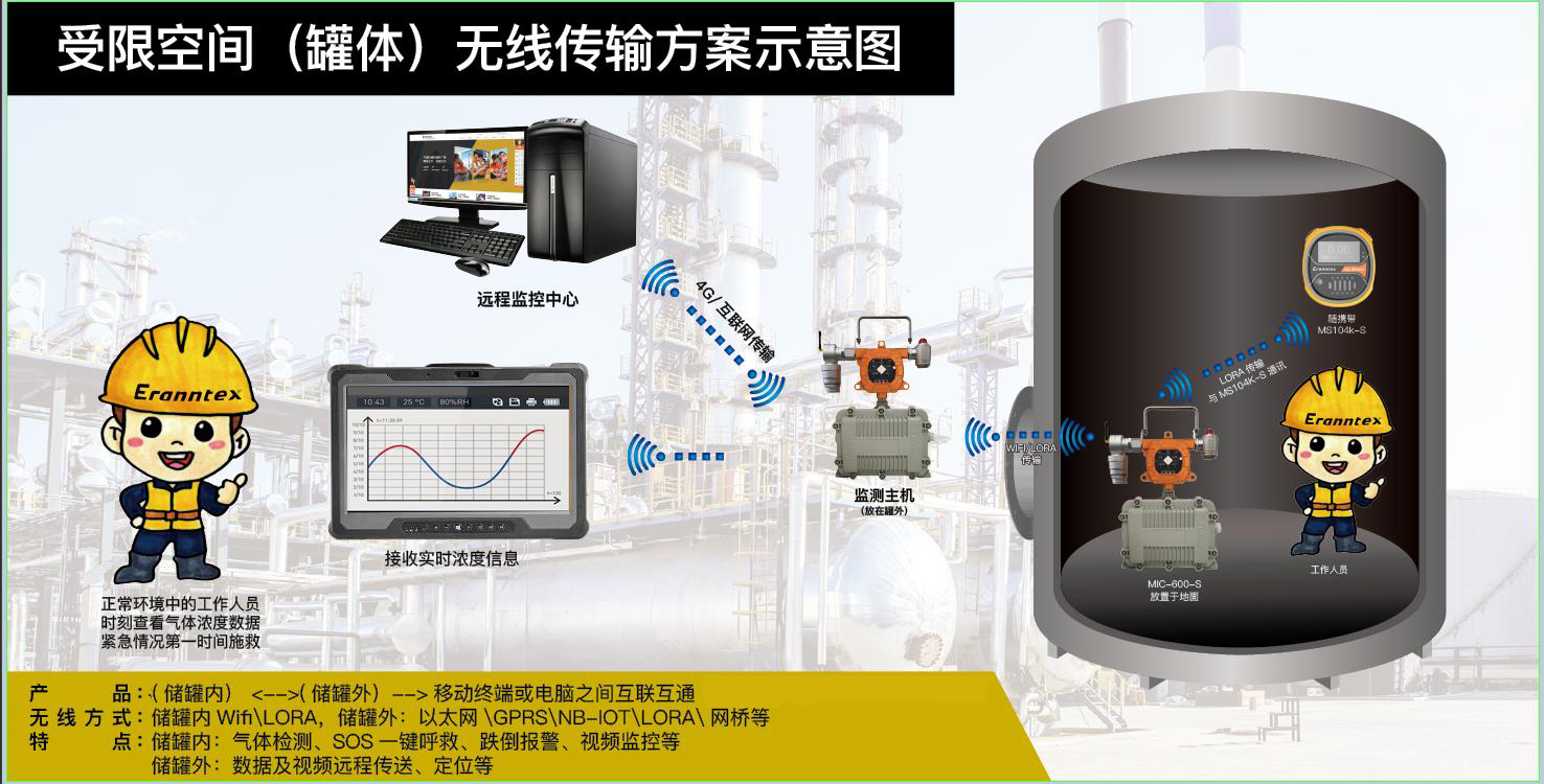 手提可移動(dòng)固定式有毒害氣體檢測(cè)儀