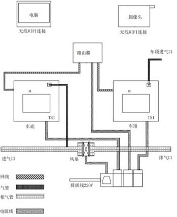 道路積塵負(fù)荷走航監(jiān)測(cè)系統(tǒng)