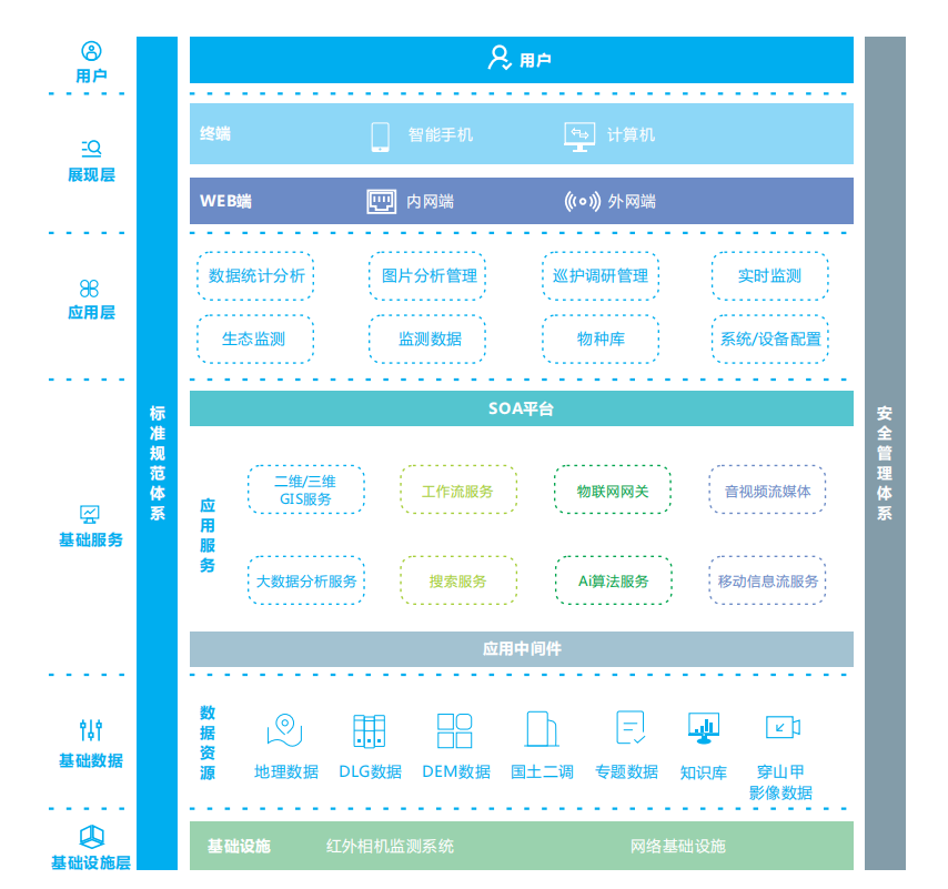 生物多樣性監(jiān)測監(jiān)管平臺 