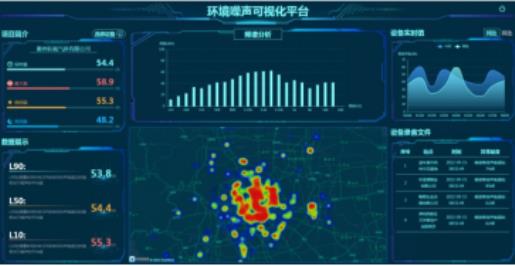 噪音監(jiān)測(cè)平臺(tái)系統(tǒng)軟件