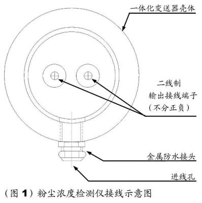 固體粉塵流量計