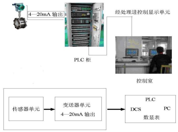 固體粉塵流量計