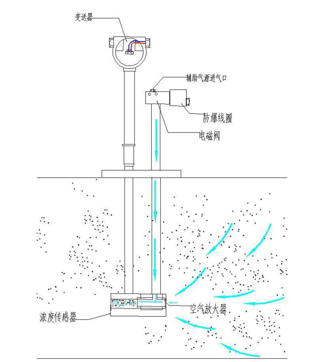 吹掃式管道粉塵檢測(cè)儀