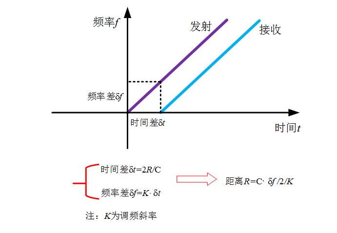 雷達(dá)物位計(jì)