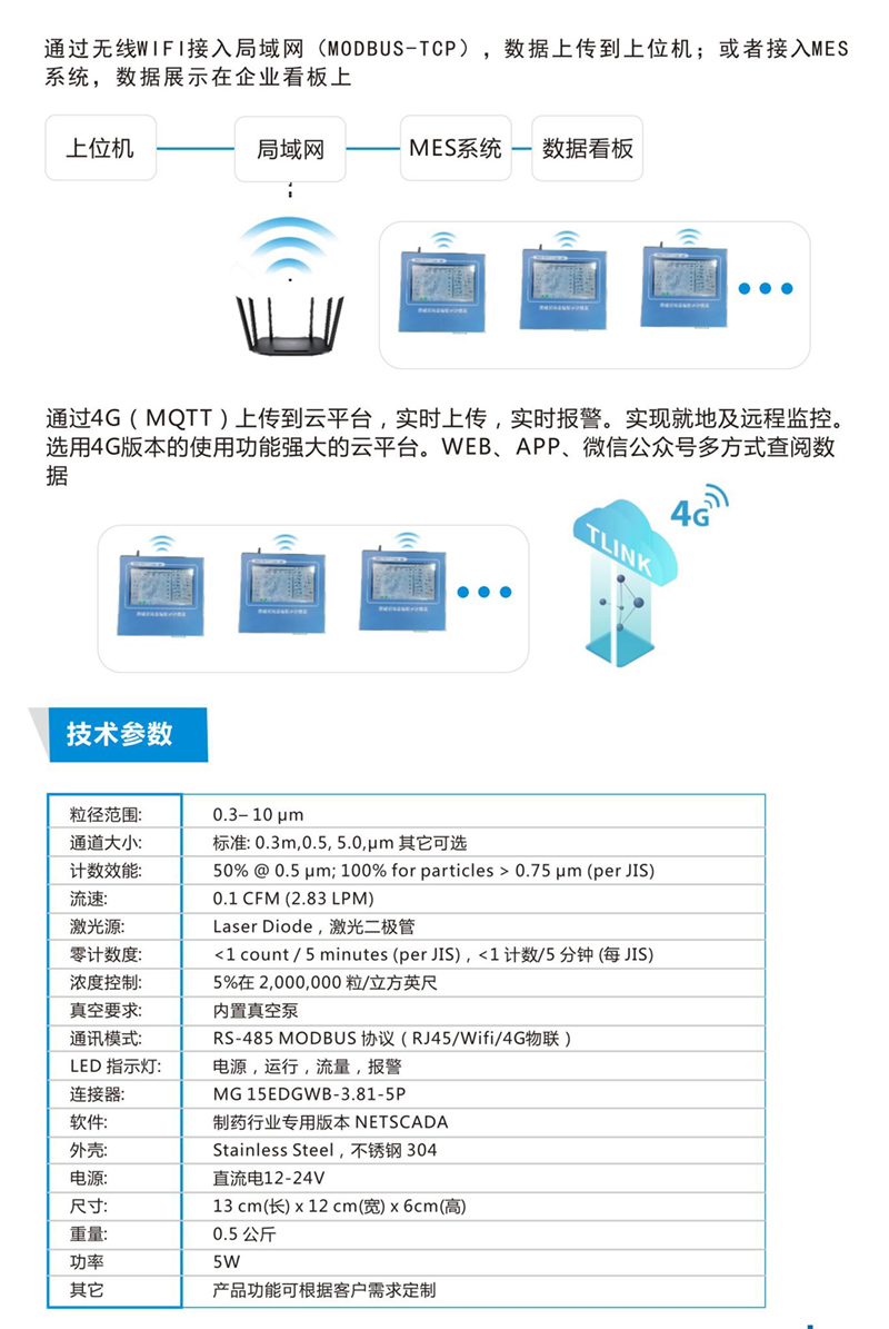 潔凈度在線監(jiān)測系統(tǒng)設(shè)備