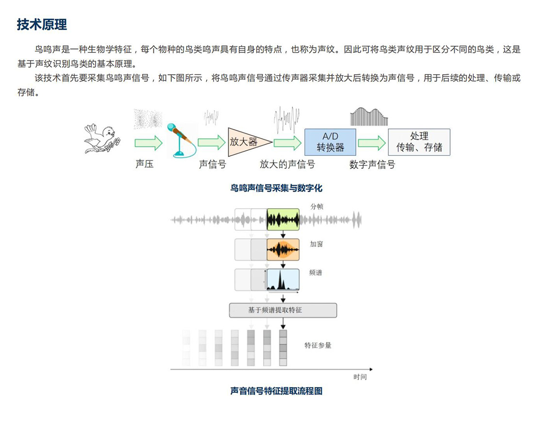 生態(tài)保護區(qū)動植物環(huán)境監(jiān)測系統(tǒng)方案